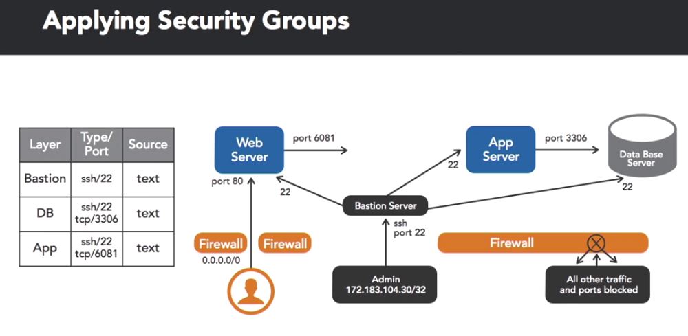 security_group