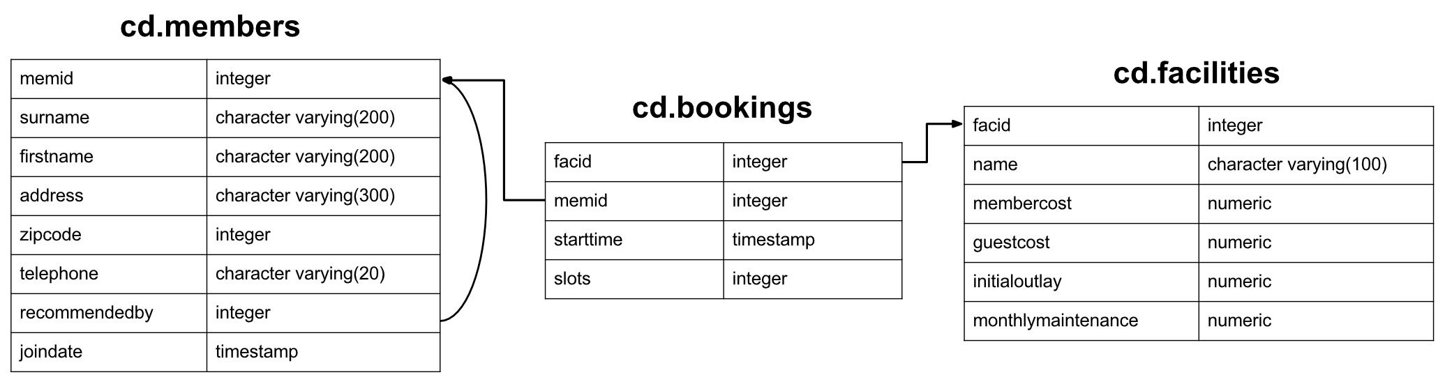 schema_facility